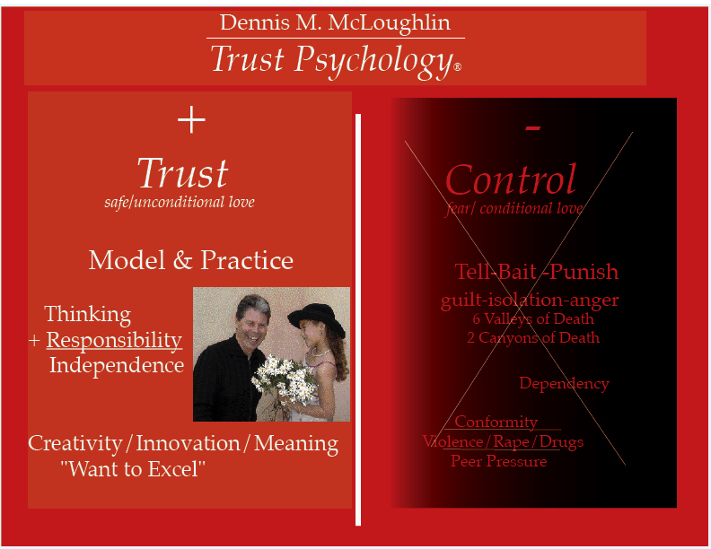 High Trust Research